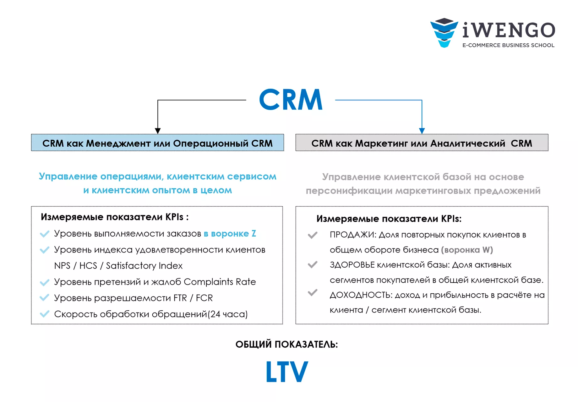 Программа crm обучение. Программа crm обучение