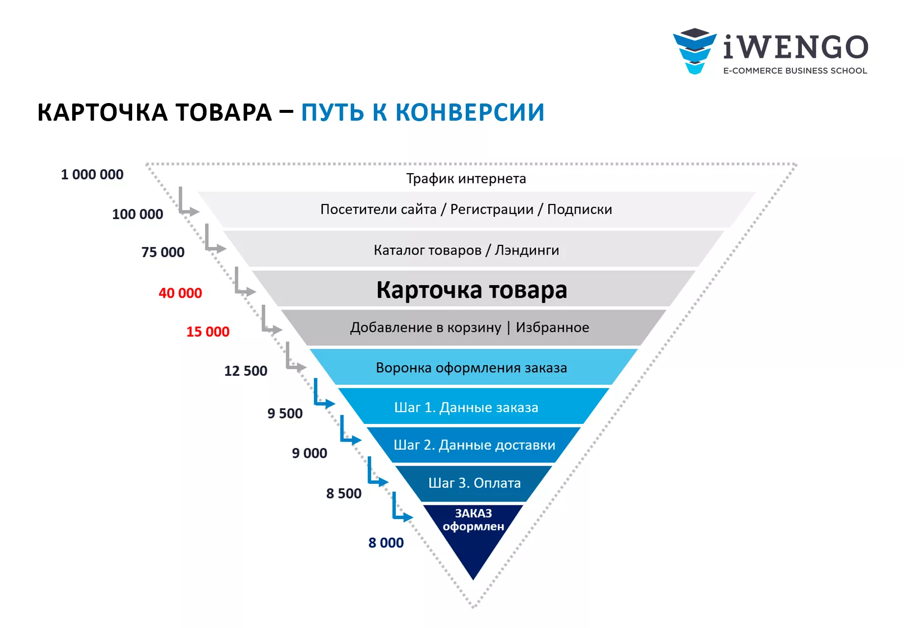 Обучение Продаж На Озон